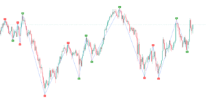 Smart Money Market Structure