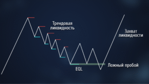 Ликвидность смарт мани