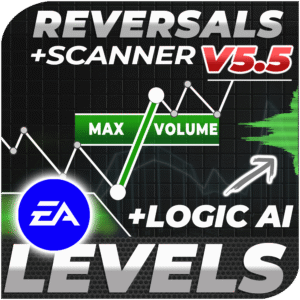 RFI LEVELS PRO MAX (MT4)
